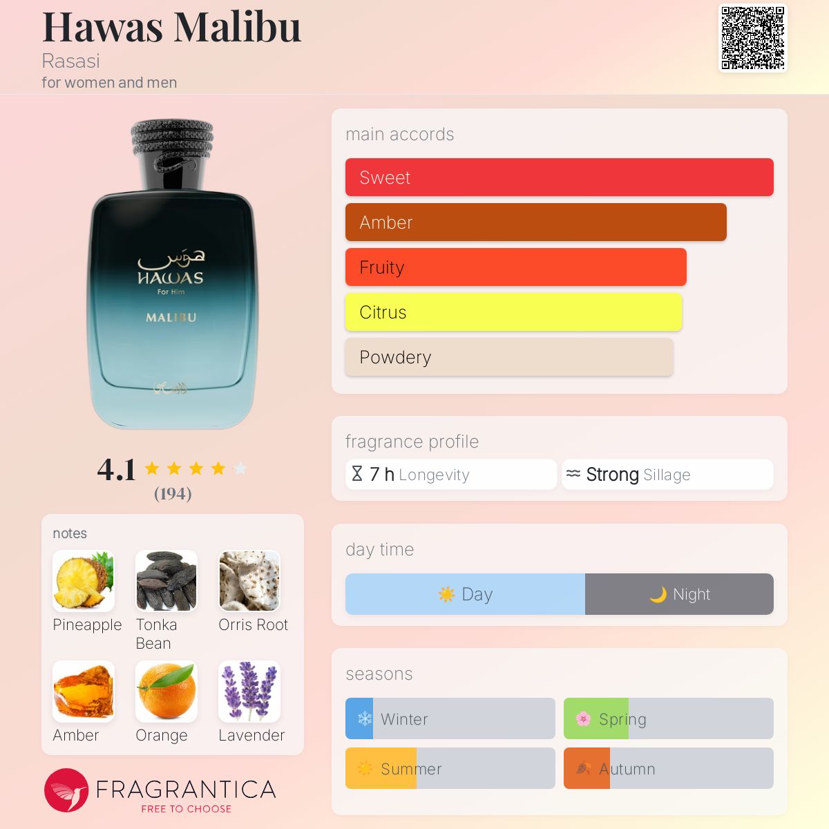 Rasasi Hawas MALIBU For Him EDP 100ml