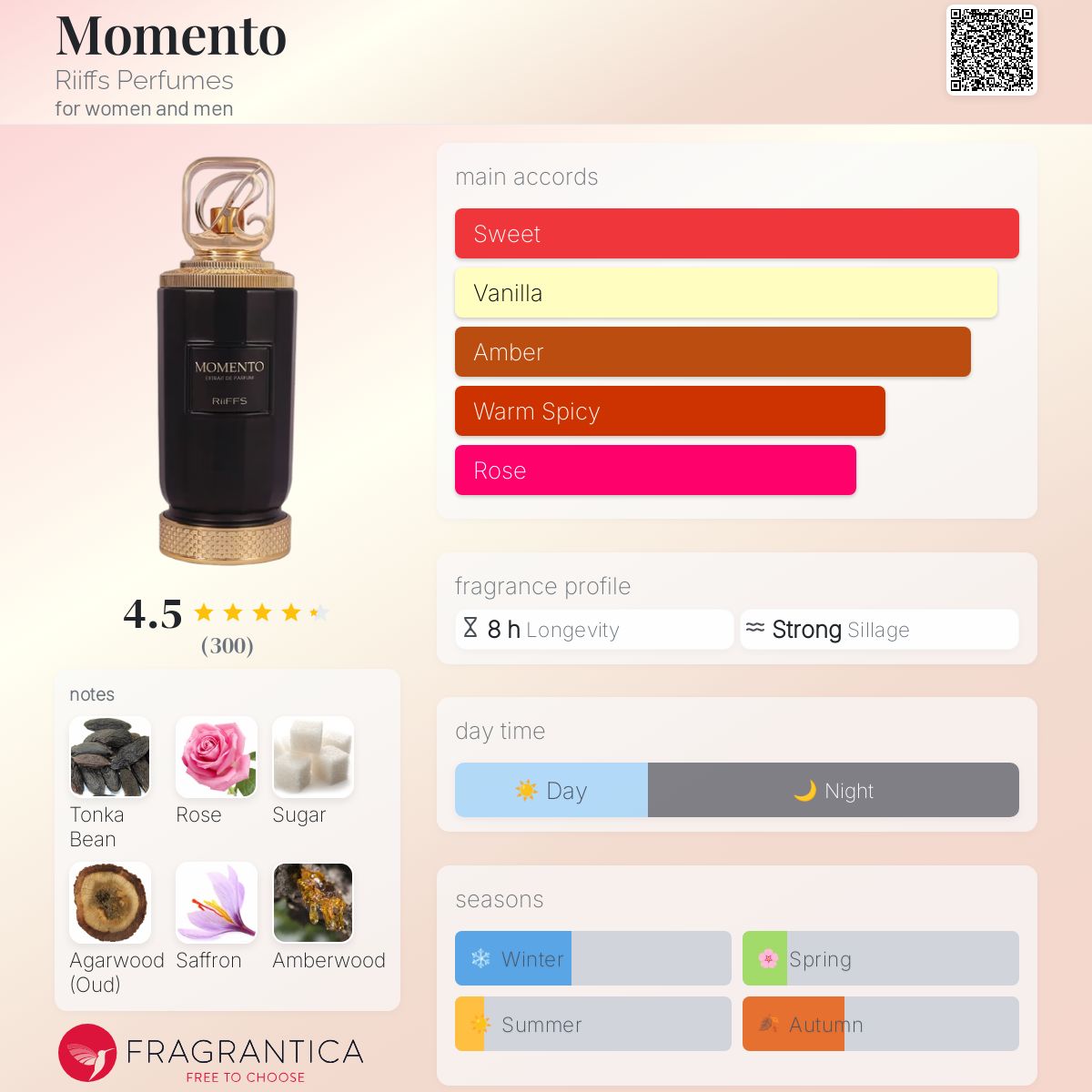 RIIFFS Momento 100ml Extrait De Parfum For Men And Women